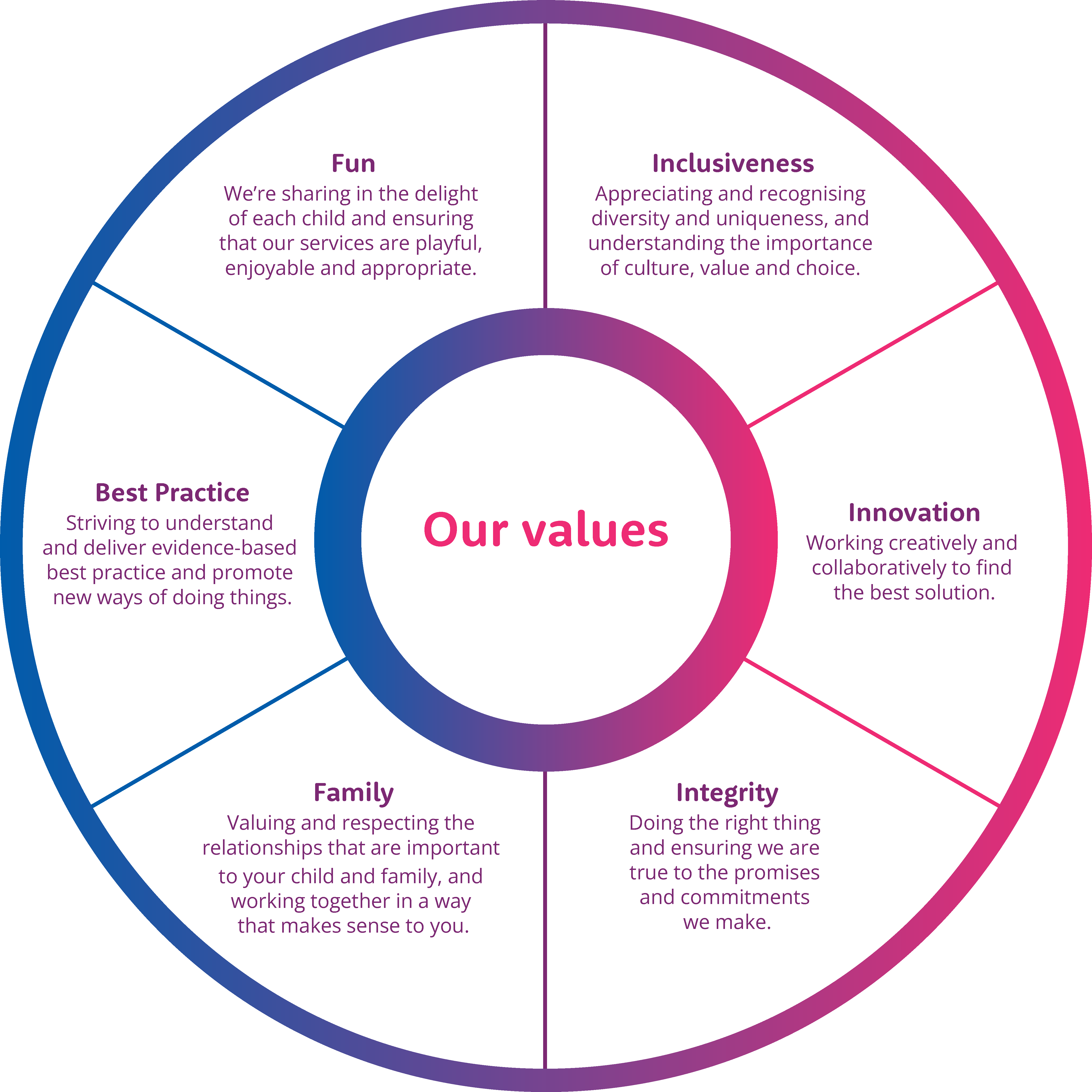 ESA0078 ESA values infographic re design V2 WEB